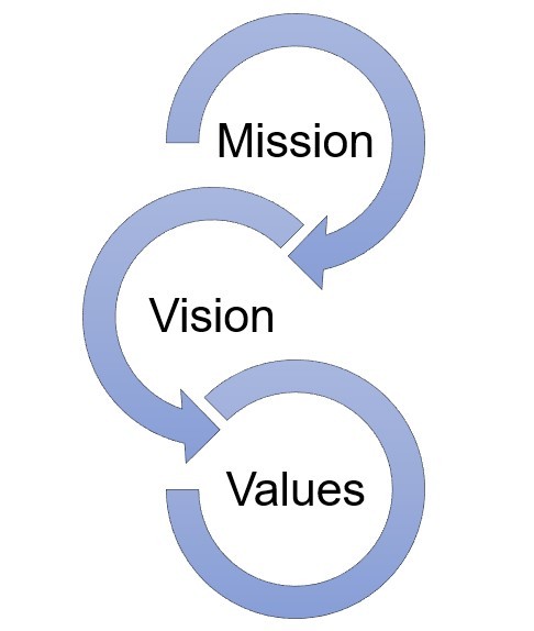 Fleet management dashboard